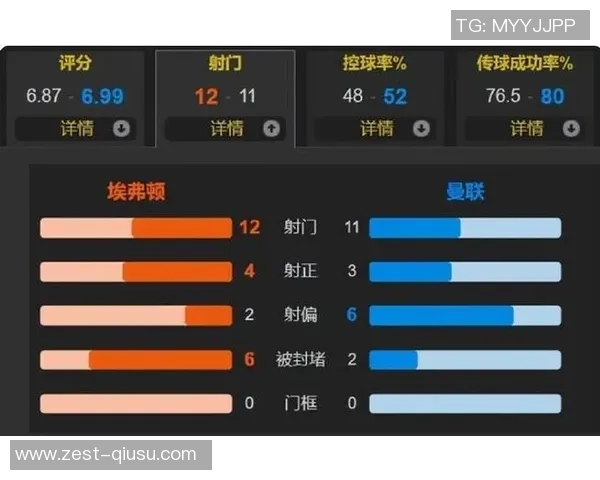 曼晚：若谢什科伤缺，曼联可能在对阵埃弗顿时选用无锋阵型